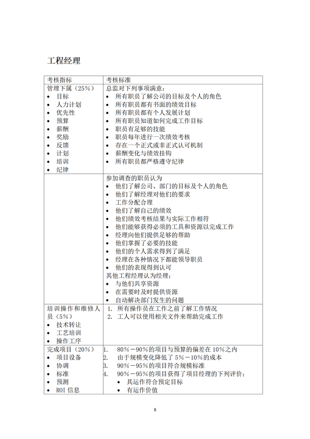 結構工程師KPI考核項目,結構工程師考試網課  第8張