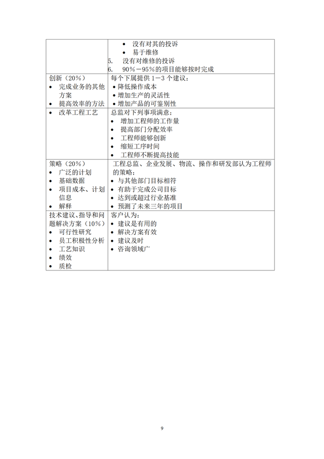 結構工程師KPI考核項目,結構工程師考試網課  第9張