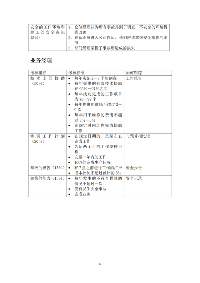 結構工程師KPI考核項目,結構工程師考試網課  第14張