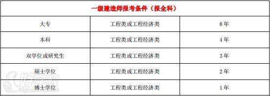 報一級建造師工作證明二級資質的甲方蓋章可以嗎,報一級建造師報考條件  第1張