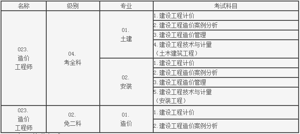 2017一級(jí)造價(jià)師案例真題,2017造價(jià)工程師案例  第2張