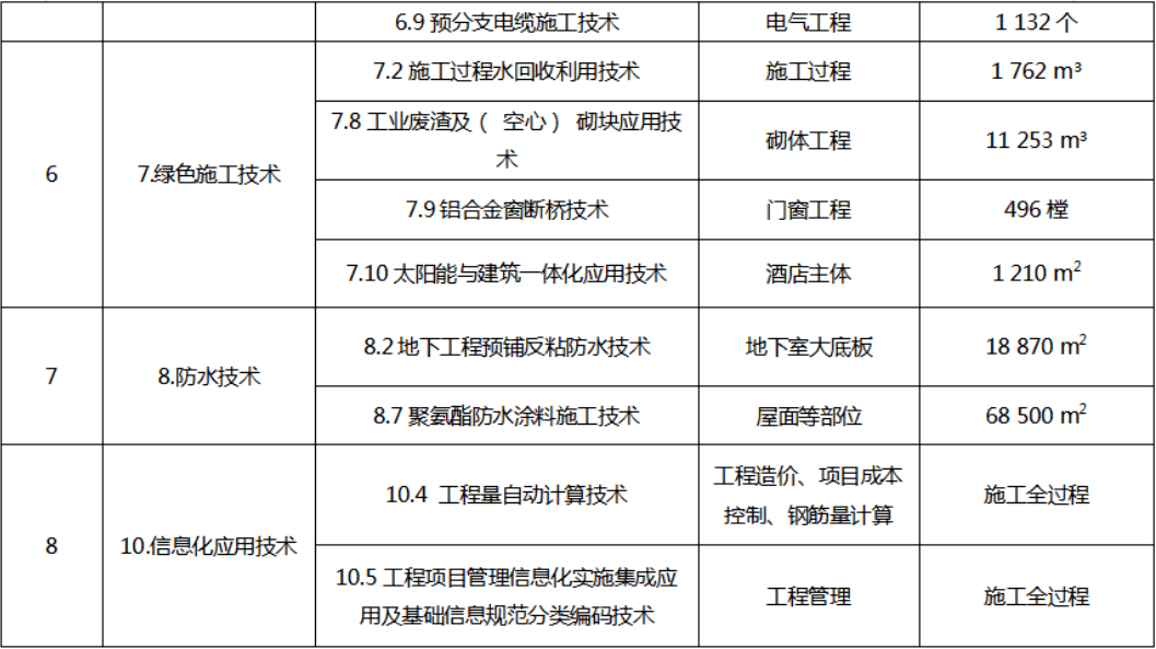 結構工程師和建筑師哪個收入高,上海建筑結構工程師收入  第1張