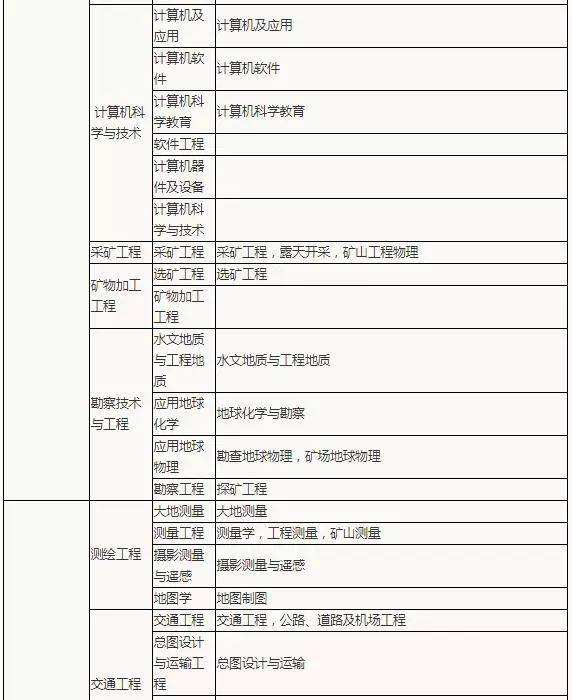 關于本科報考二級建造師報名條件的信息  第2張