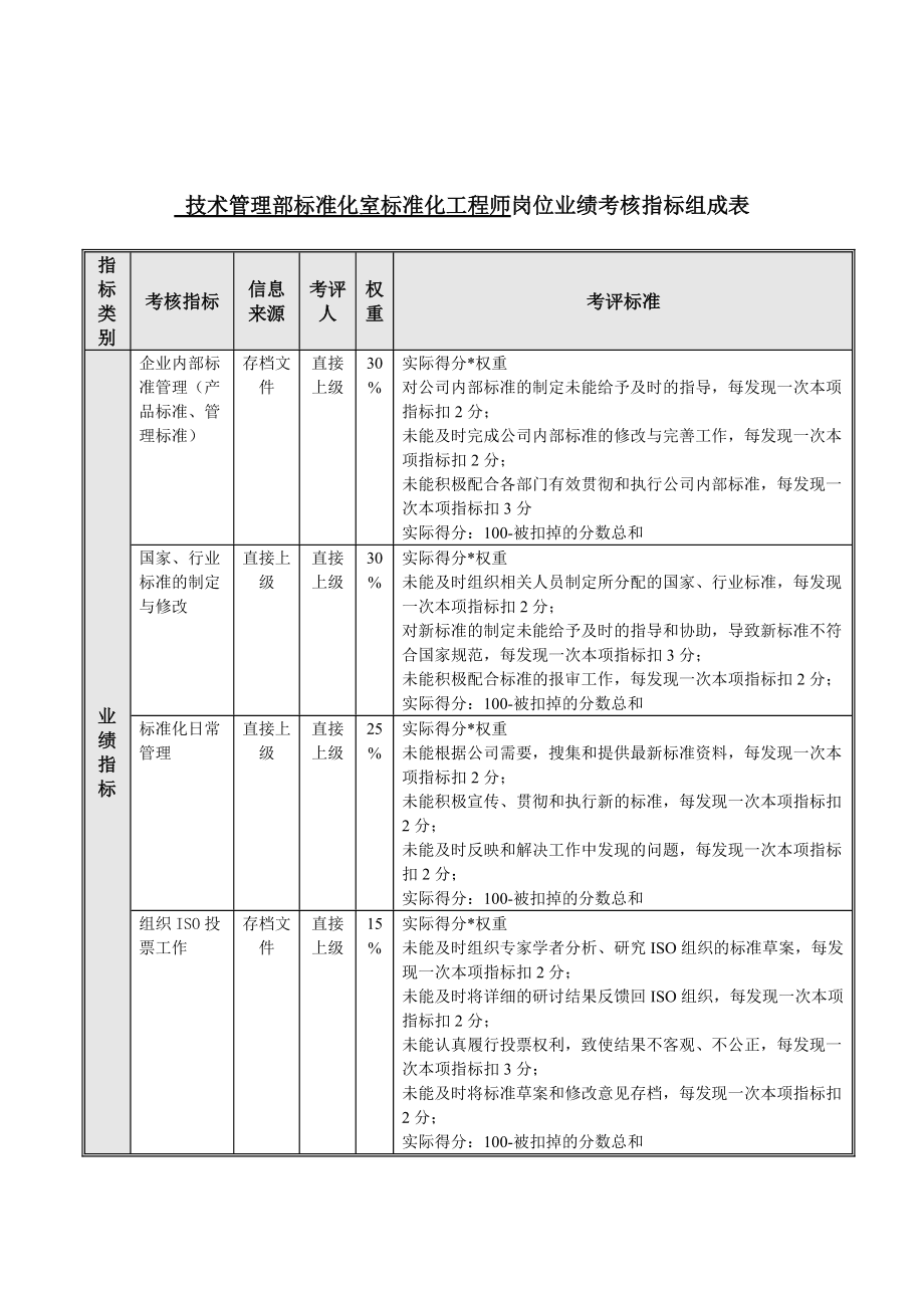 工程類18個證書造價工程師業績  第1張