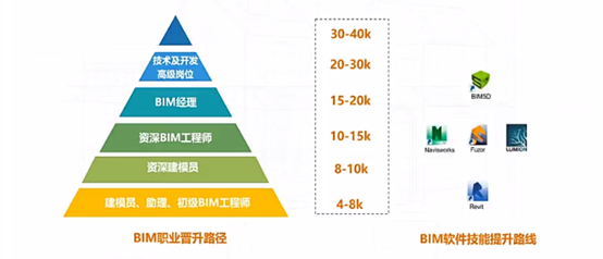 包含湖州bim工程師找哪家的詞條  第1張