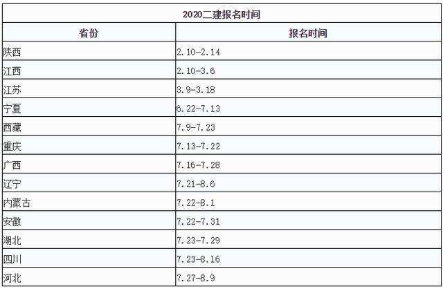 關于二級建造師考試報名時間和考試時間的信息  第2張