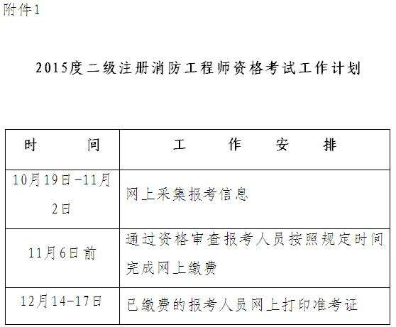 河北省消防工程師報考時間,河北省消防工程師報考條件及專業要求  第1張