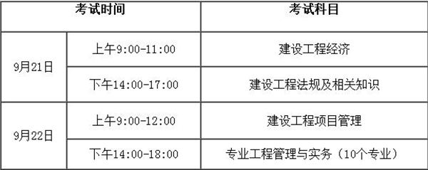 考一級建造師具備哪些條件的簡單介紹  第1張