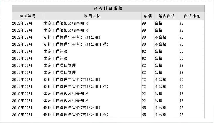 考一級建造師具備哪些條件的簡單介紹  第2張