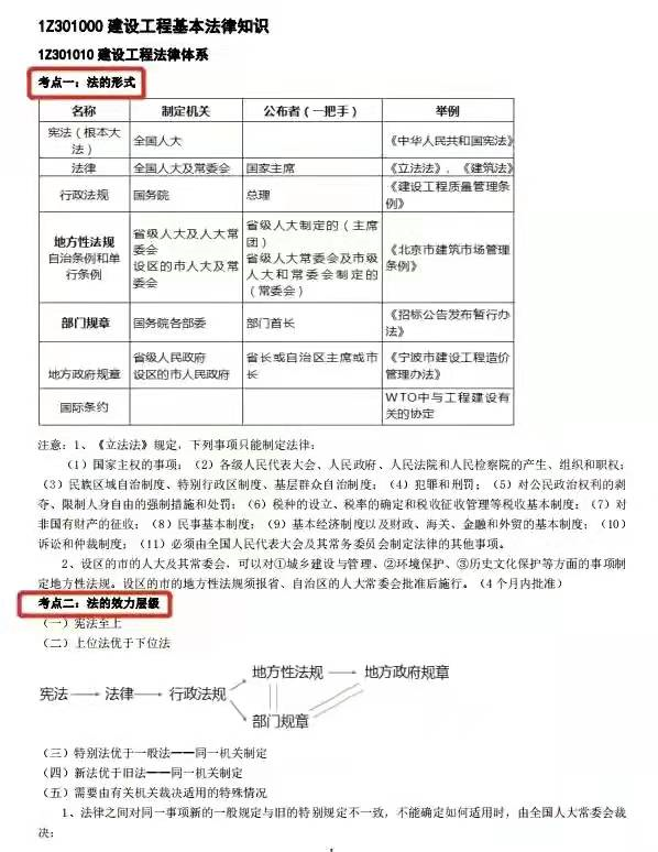 2022二建建筑案例必背,建筑一級建造師考試大綱  第2張