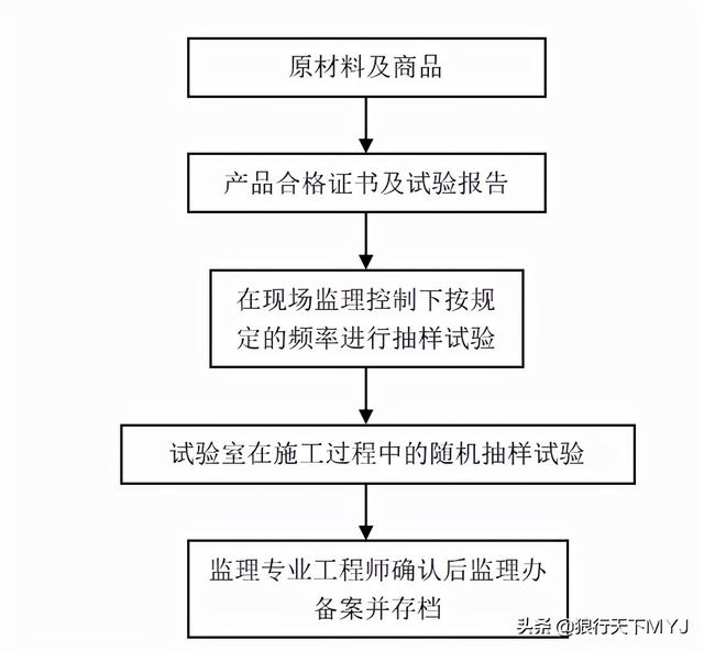 監理工程師簡介試驗監理工程師  第1張