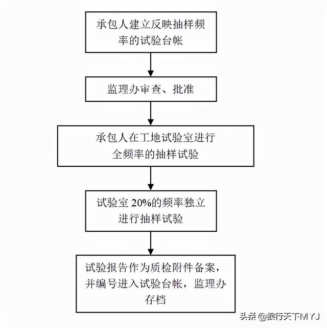 監理工程師簡介試驗監理工程師  第4張