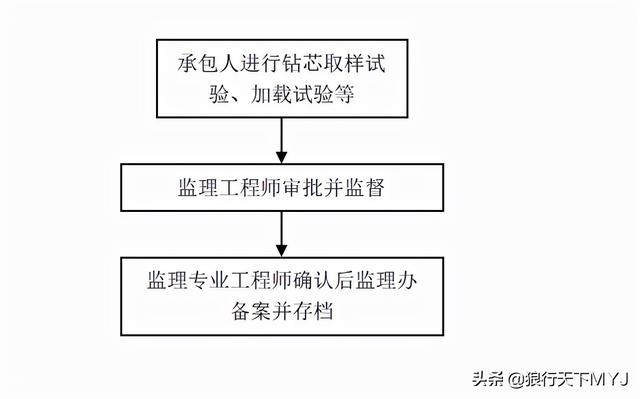 監理工程師簡介試驗監理工程師  第5張