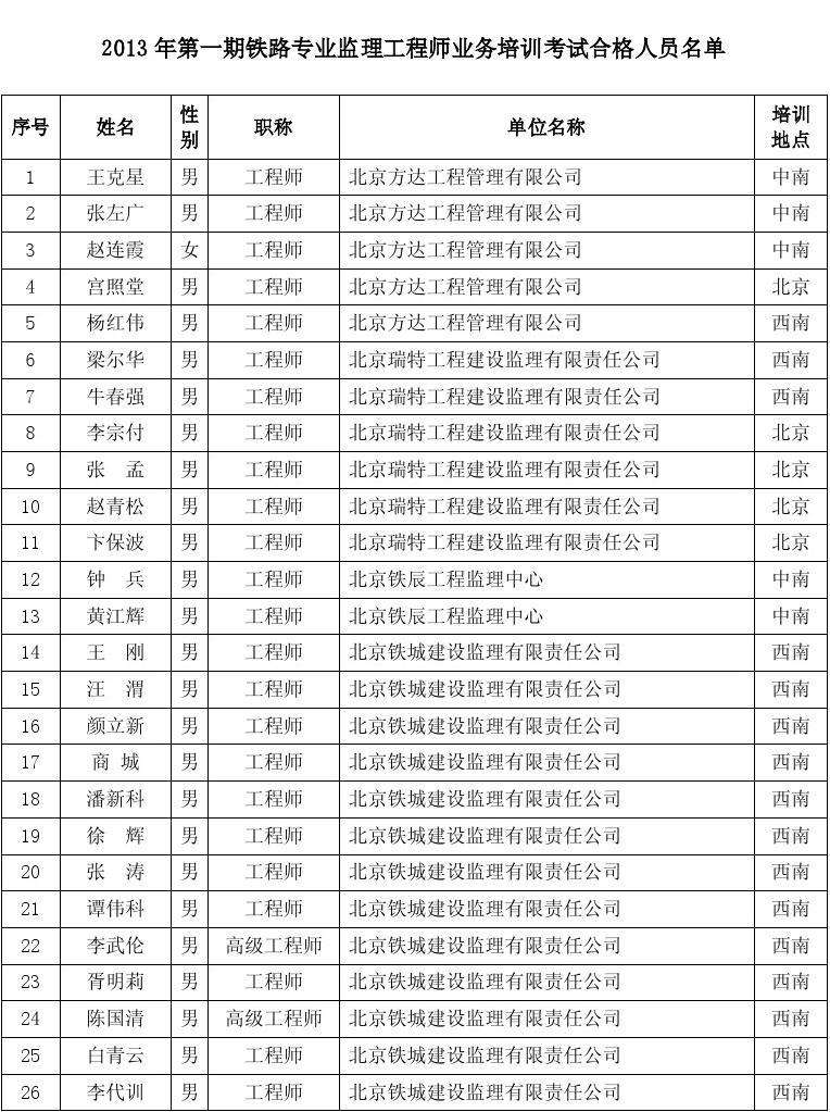 通信工程監(jiān)理有前途嗎,通信監(jiān)理工程師待遇  第1張