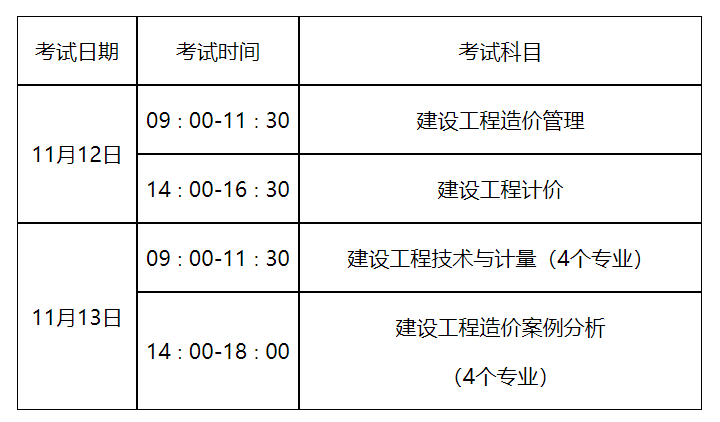 造價(jià)師考試通過(guò)率多少,造價(jià)工程師考試費(fèi)用  第2張