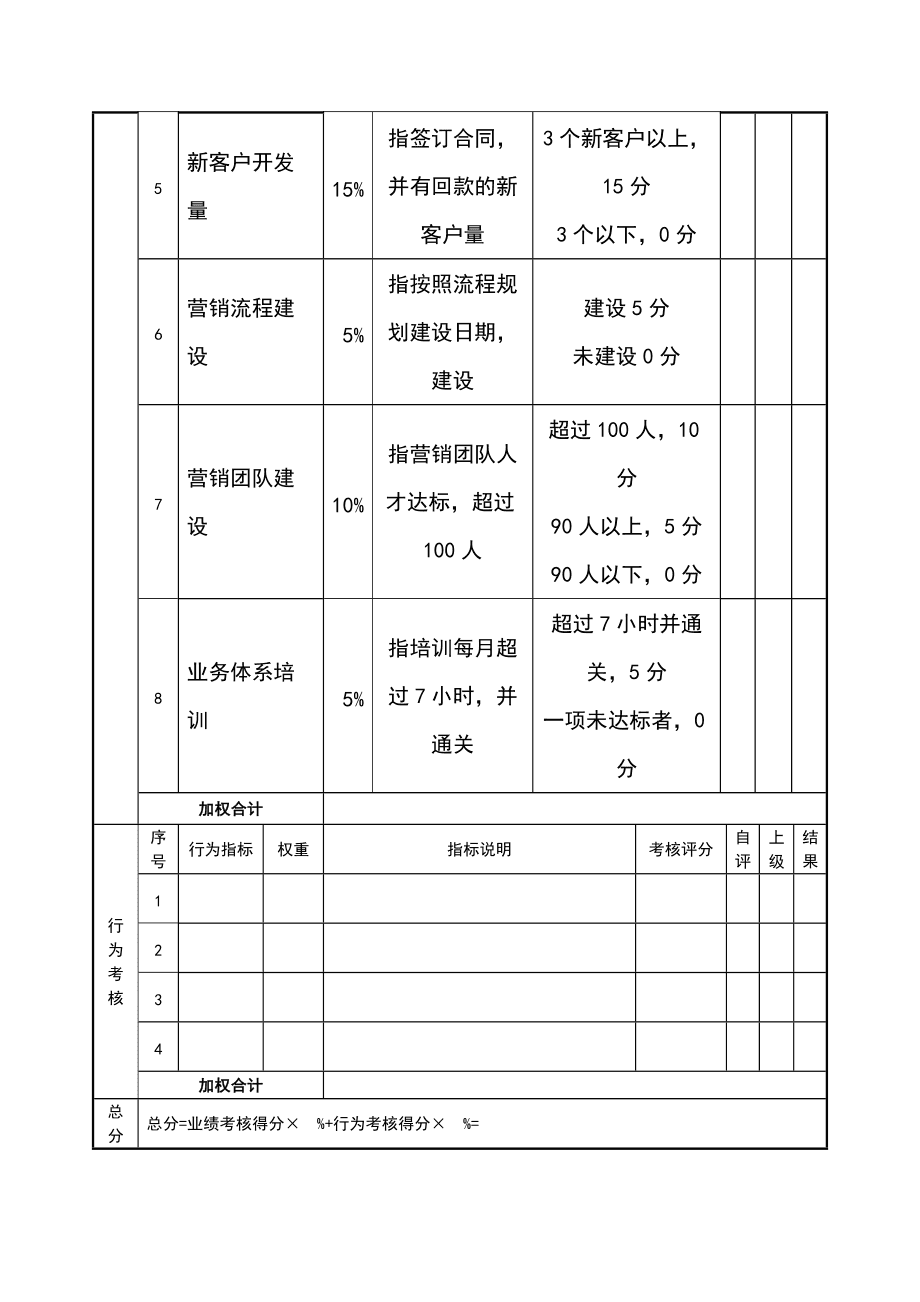 鋼結構工程師績效考核表的簡單介紹  第1張