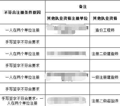 包含注冊監理工程師初始注冊的詞條  第1張