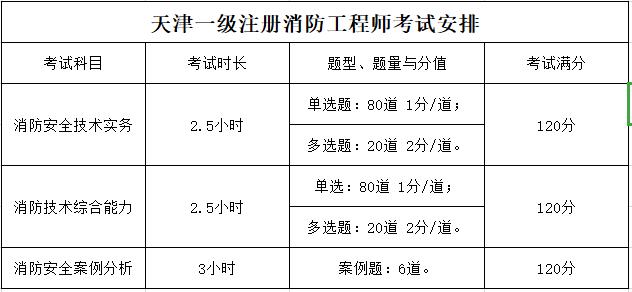 注冊(cè)一級(jí)消防工程師通過(guò)率的簡(jiǎn)單介紹  第1張