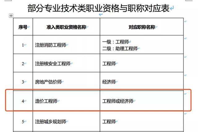 造價工程師面試題目面試題庫精選800題  第2張