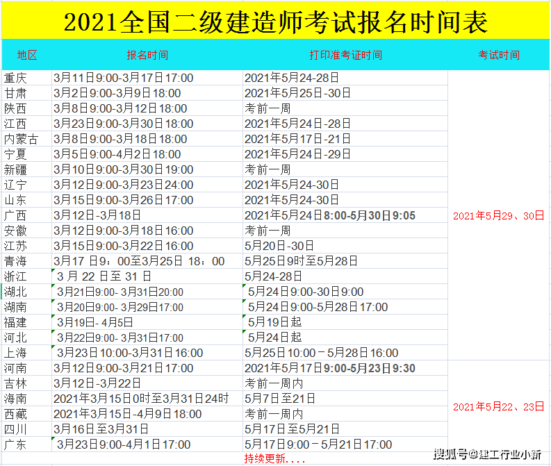 二級(jí)建造師網(wǎng)上報(bào)名流程,二級(jí)建造工程師網(wǎng)上報(bào)名平臺(tái)  第1張