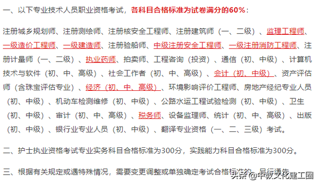 一級造價師各科多少分造價工程師及格標準  第1張