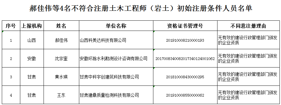 二級注冊結構工程師和注冊巖土的簡單介紹  第2張