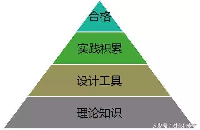 機械行業的結構工程師是做什么的機械方面結構工程師定義  第1張