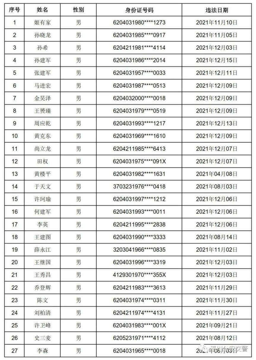 包含合肥安全工程師名單都有哪些人員的詞條  第1張