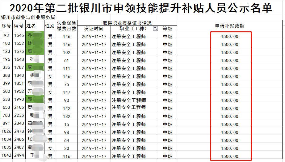 包含合肥安全工程師名單都有哪些人員的詞條  第2張