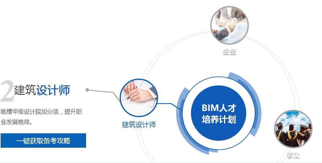 bim工程師培訓(xùn)多少錢,bim工程師培訓(xùn)  第2張