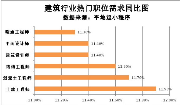 高級(jí)土建結(jié)構(gòu)工程師招聘土建工程師和結(jié)構(gòu)工程師有什么區(qū)別  第2張