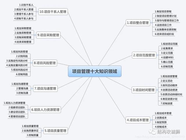 結(jié)構(gòu)工程師可以當(dāng)老師嗎現(xiàn)代文秘可以當(dāng)老師嗎  第3張