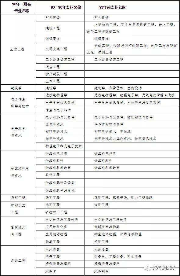 關(guān)于自動化專業(yè)可以考二級建造師嗎的信息  第2張