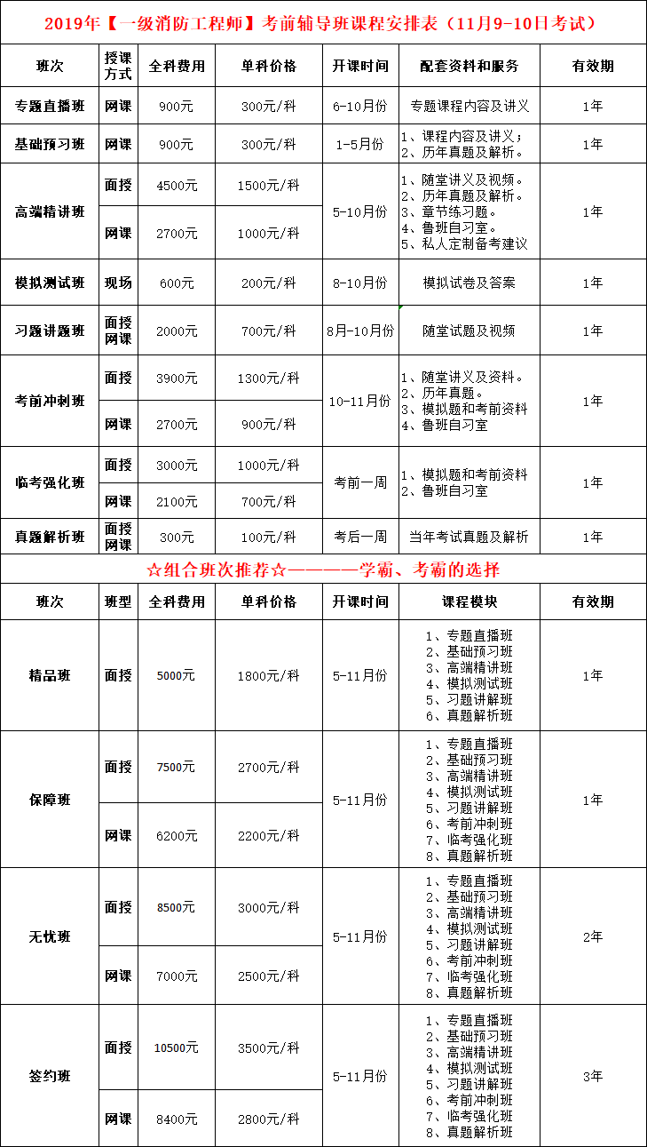 工程造價說白了是干嘛的,一級造價工程師證屬于  第1張