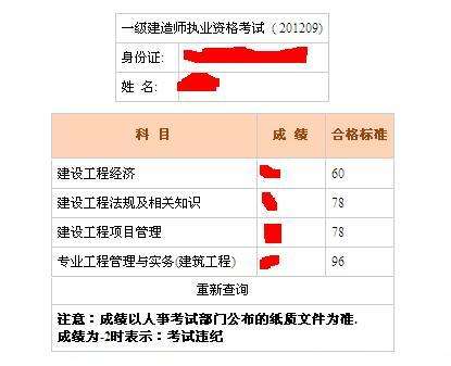 河北一級建造師成績查詢,河北一級建造師考試時間2022考試時間  第2張