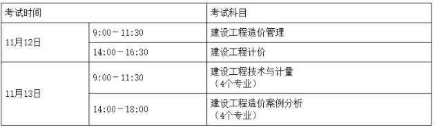 造價工程師成績有效期的簡單介紹  第1張