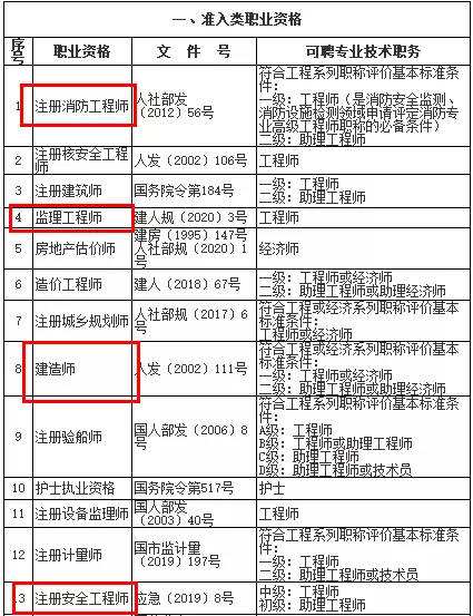 二級建造師考試科目類型,二級建造師考試科目類型是什么  第1張