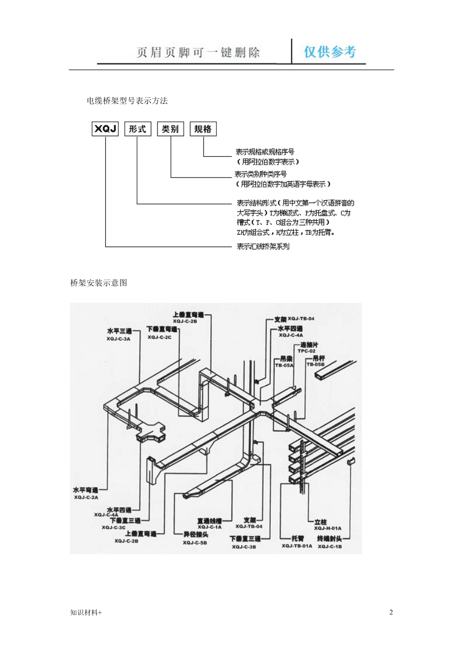 電纜橋架安裝圖片,電纜橋架安裝  第1張