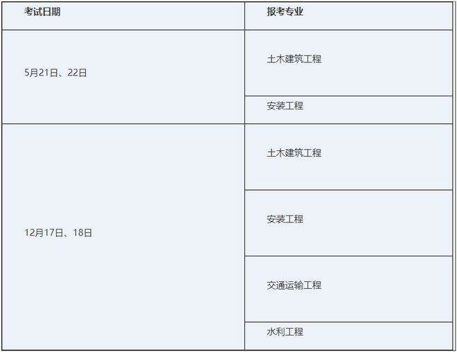 四川省助理造價工程師,四川省造價員  第1張