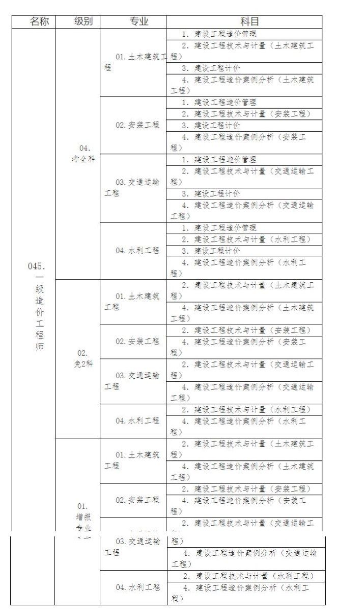 湖北造價工程師報名條件湖北省二級造價工程師報名條件  第1張