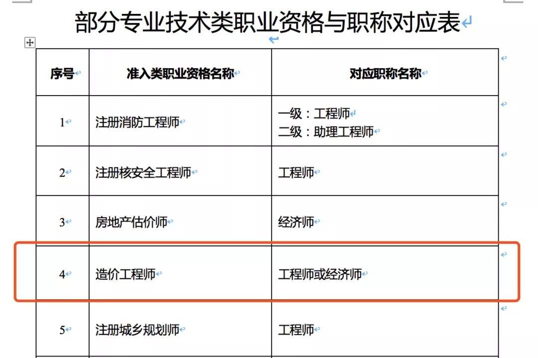 湖北造價工程師報名條件湖北省二級造價工程師報名條件  第2張