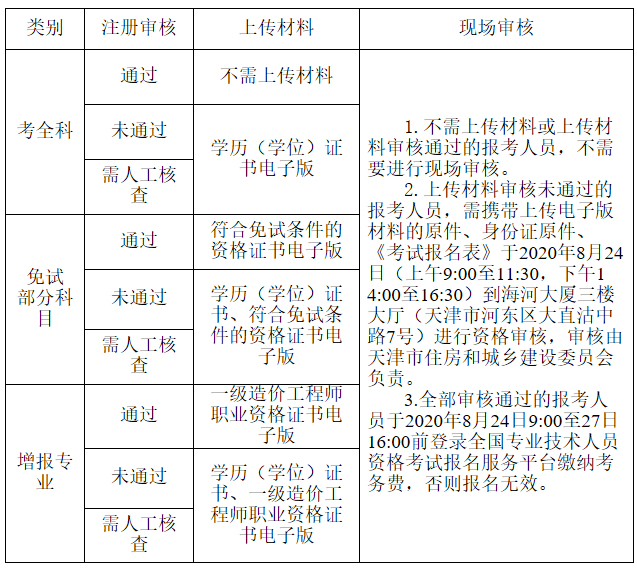 山西省一級(jí)造價(jià)工程師報(bào)名時(shí)間表,山西省一級(jí)造價(jià)工程師報(bào)名時(shí)間  第1張