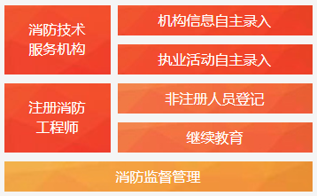 控制專業可以考消防工程師嗎什么專業可以考取消防工程師  第1張