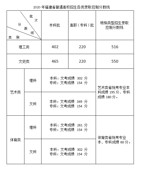 安全工程師分?jǐn)?shù)線是多少安全工程師分?jǐn)?shù)線是多少啊  第2張