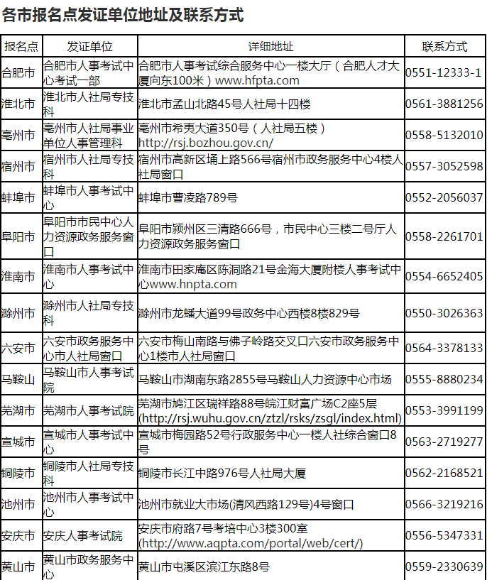 一級建造師合格證書在哪里領(lǐng),一級建造師證書領(lǐng)取地點  第1張