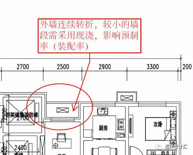 初步設計深度,初步設計深度要求  第2張