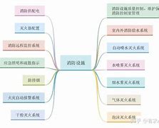 一級消防工程師備考經驗,一級消防工程師復習順序  第1張