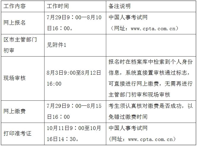 造價工程師考試的時間2016造價工程師考試時間  第1張