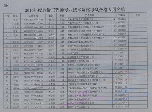 造價工程師考試的時間2016造價工程師考試時間  第2張