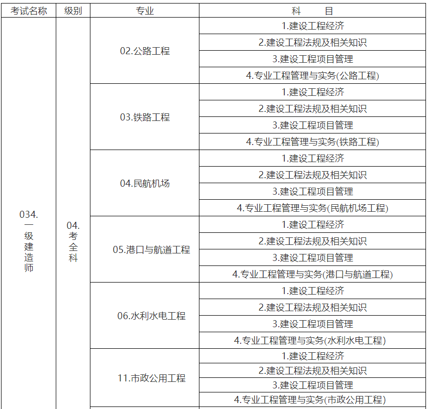 一級建造師考試app,一級建造師考試軟件  第1張